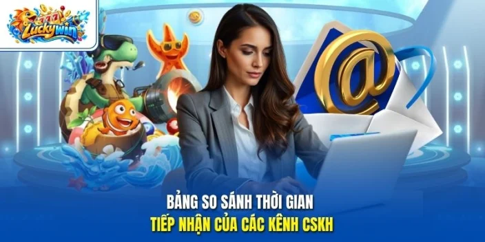 Bảng so sánh thời gian tiếp nhận của các kênh CSKH